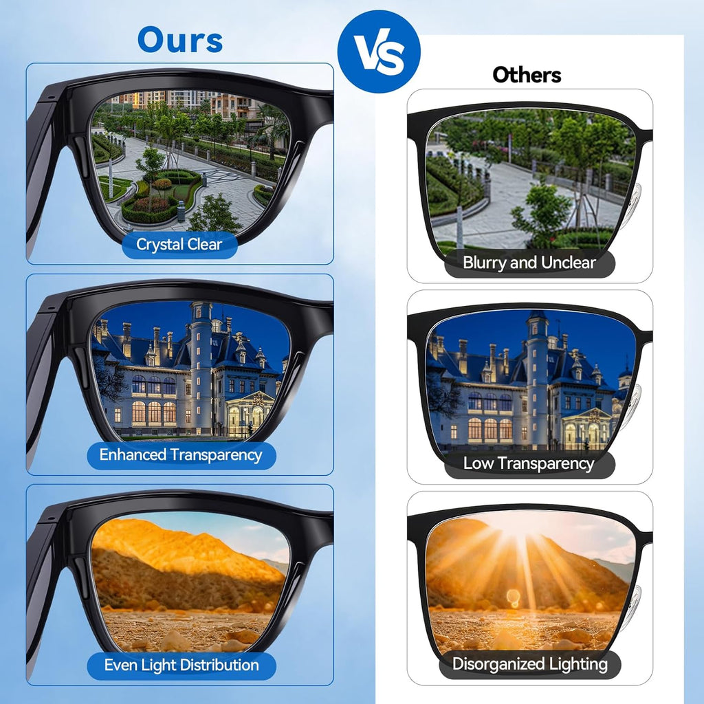 AI Smart Glasses with ChatGPT – Bluetooth, Real-Time Translation, Music & Hands-Free Calls, Photochromic Lenses, UV & Blue Light Protection for Men & Women